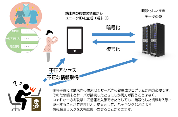挿絵