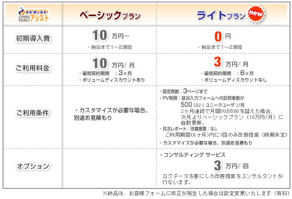 フォームアシストの価格表