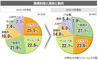 フォームアシスト導入実績