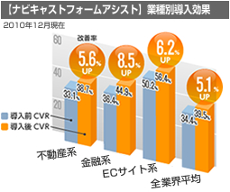 フォームアシスト導入実績