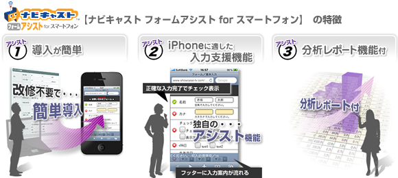 【フォームアシストfor スマートフォン】の特徴
