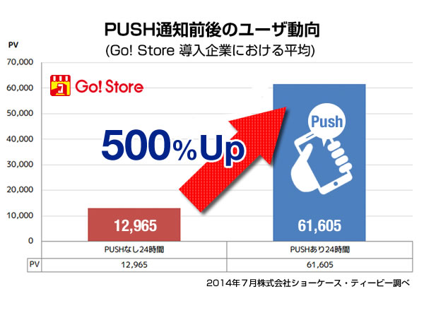 20140821gostore