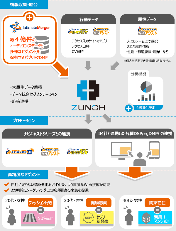 インティメート・マージャー06
