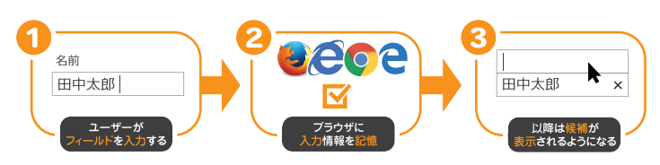 オートコンプリート機能