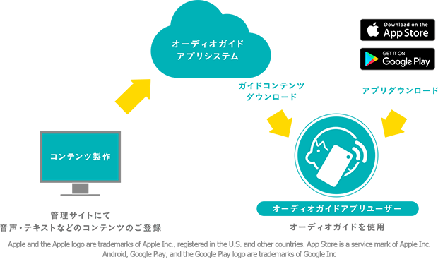 Audio guide Q001