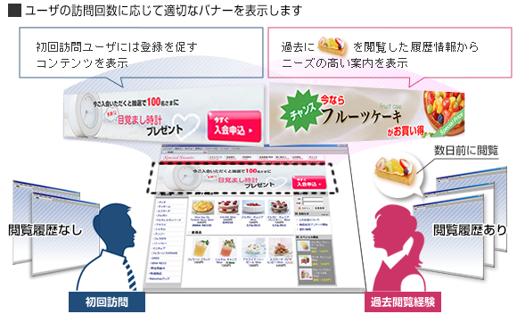 ユーザの訪問回数により適切なバナーを表示します