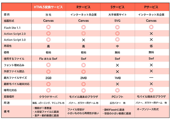 chart