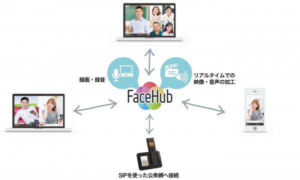 facepeer_20150715_01