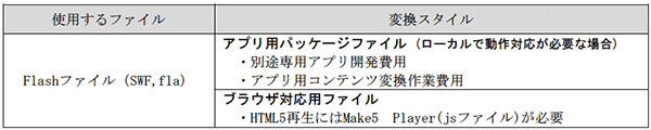 flash_chart