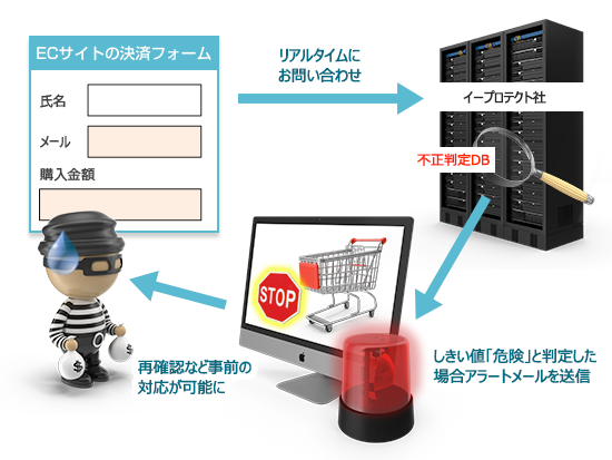 formprotect