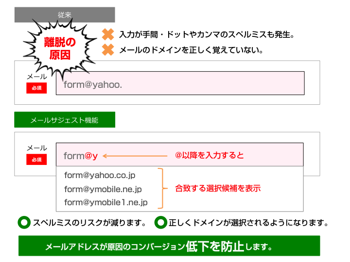 mail_suggest