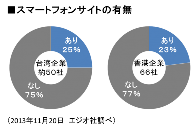 topics_graph