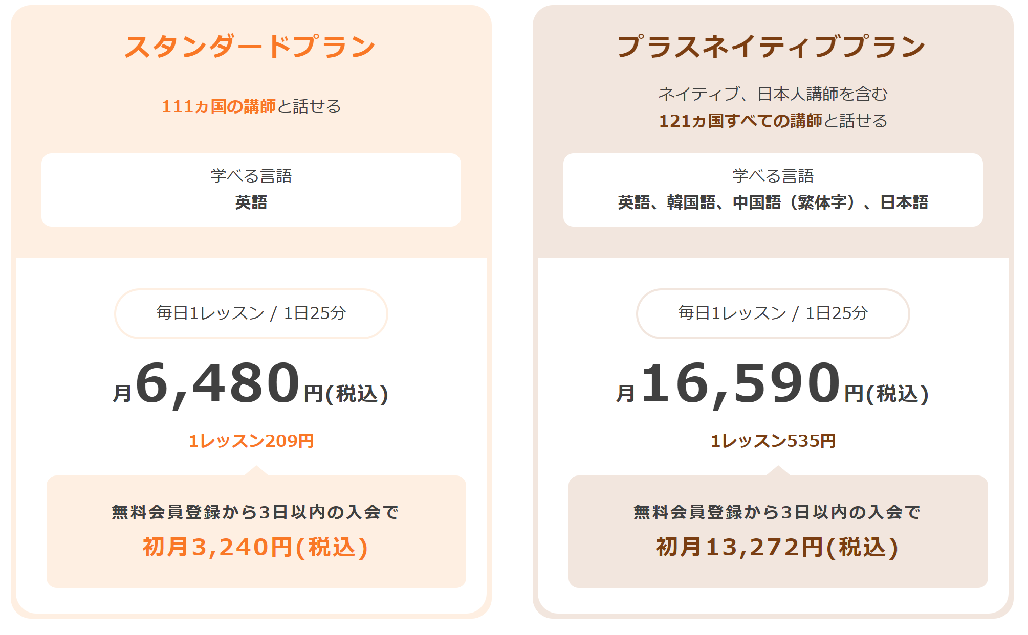 DMM英会話のプラン
