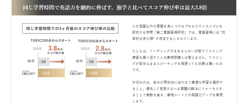 イングリッシュカンパニー効率学習