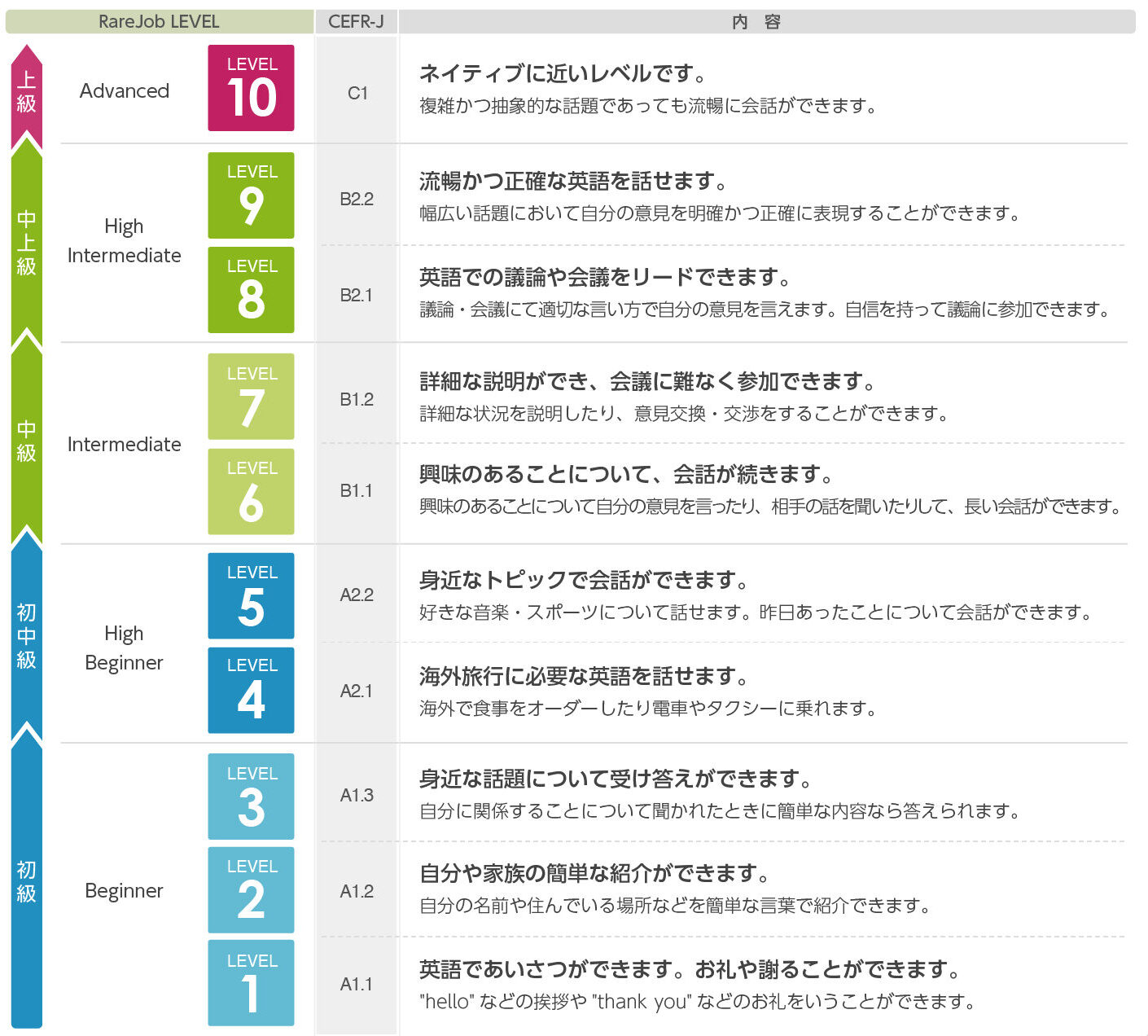 スマートメソッド-CEFR-J