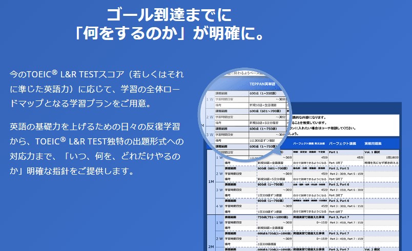 TOEIC® L&R TEST対策　パーソナルコーチプラン