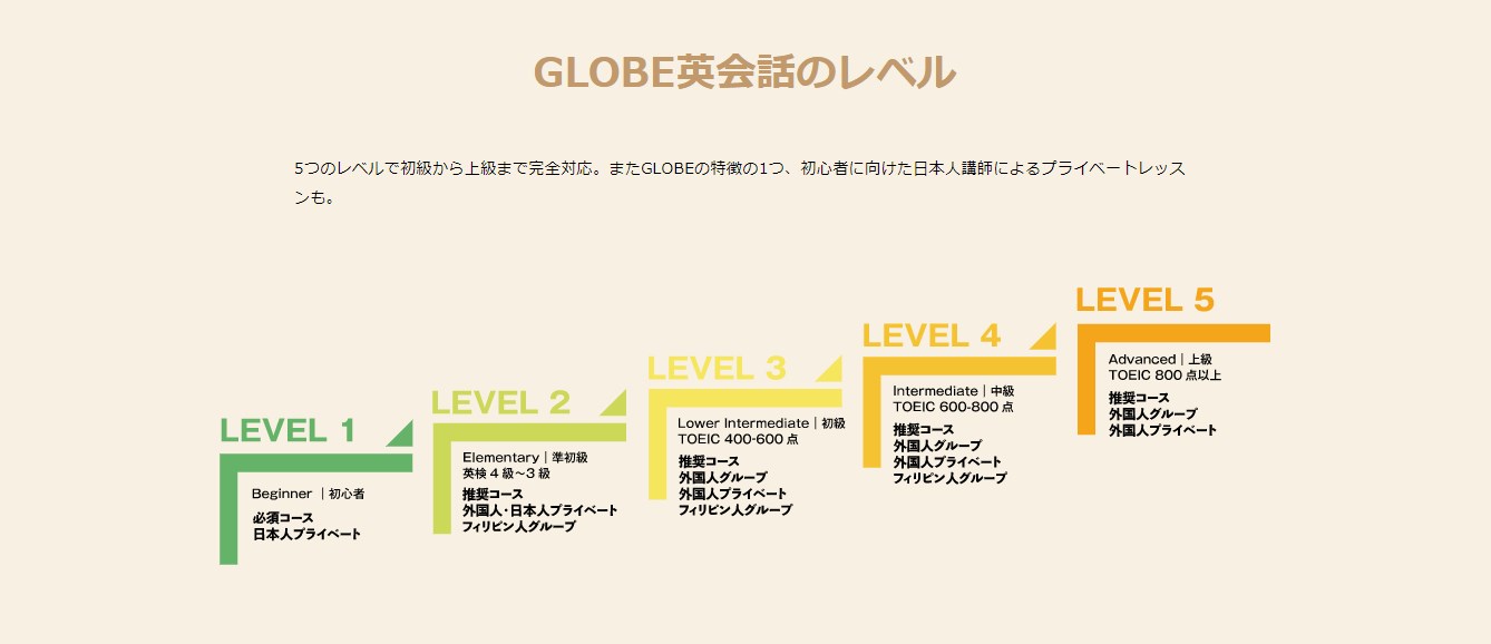 GLOBE英会話