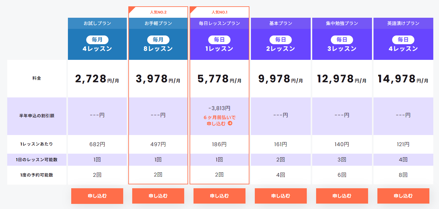 weblio英会話の料金プラン一覧の画像