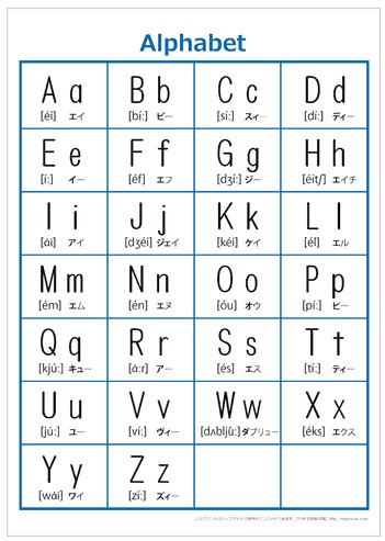 シンプルなアルファベット表