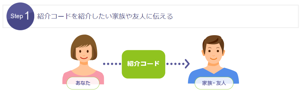 紹介キャンペーン登録方法①