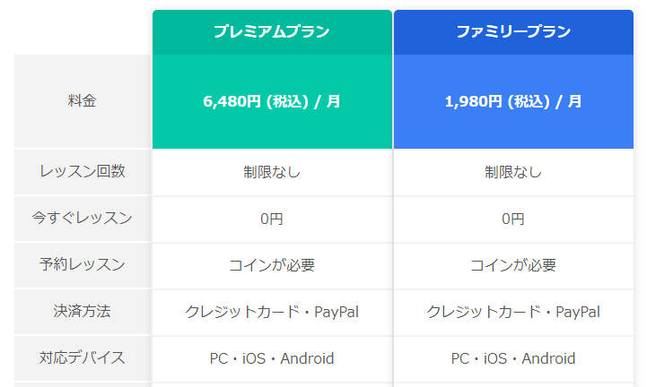 ネイティブキャンプ料金