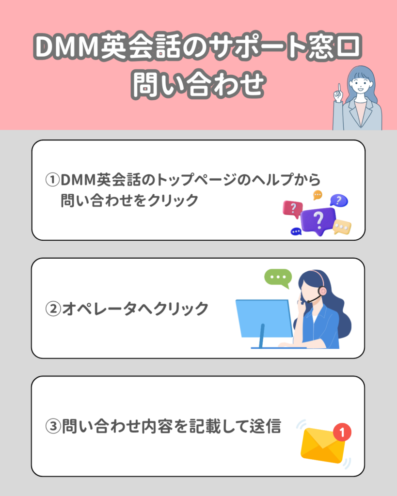 DMM英会話のサポート窓口