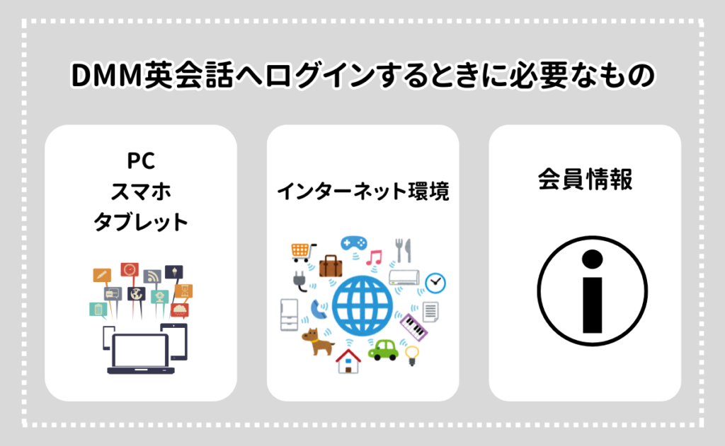 DMM英会話へログインする時に必要なもの