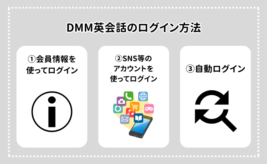 DMM英会話のログイン方法