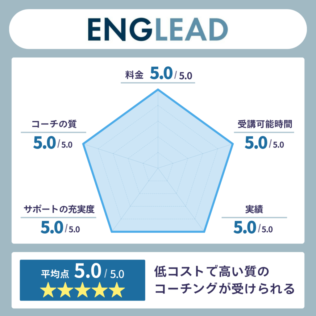 ENGLEAD(イングリード)