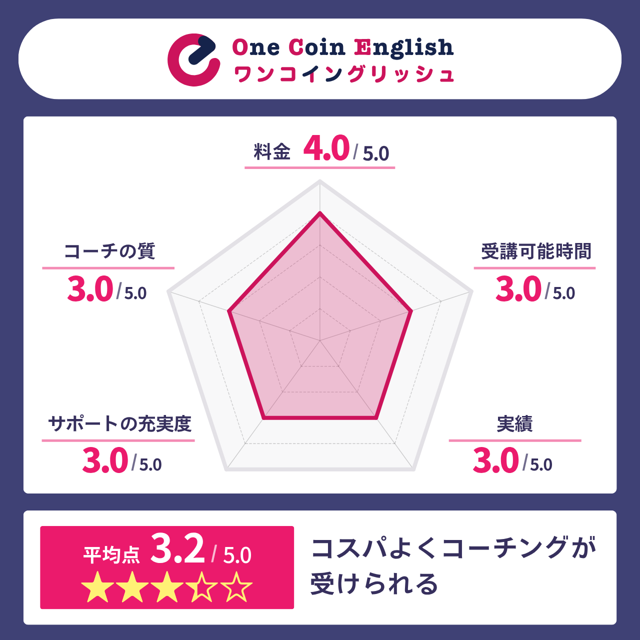 ワンコイングリッシュ(カスタマイズコーチングオンラインコース)