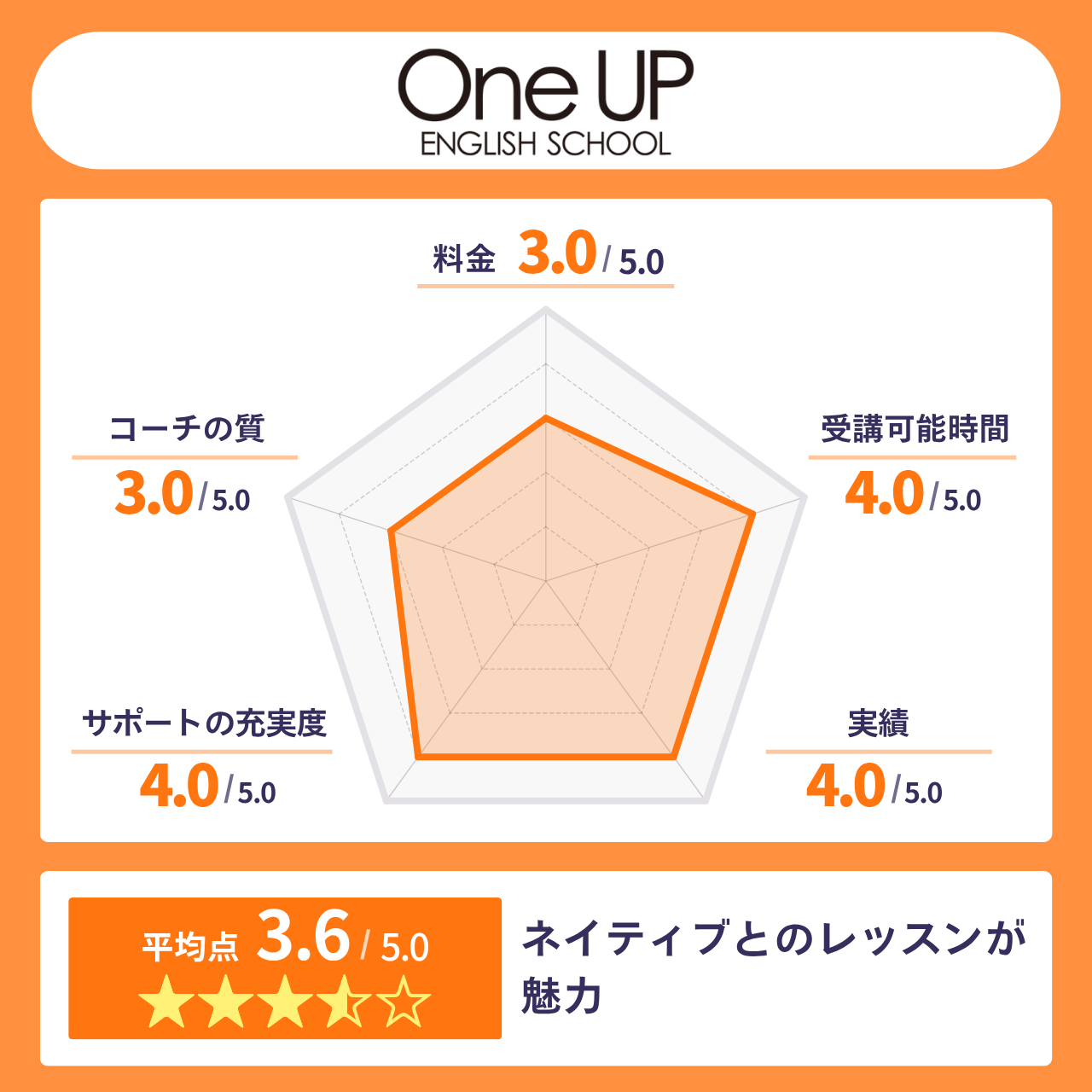 ワンナップ英会話(コーチングプログラム)