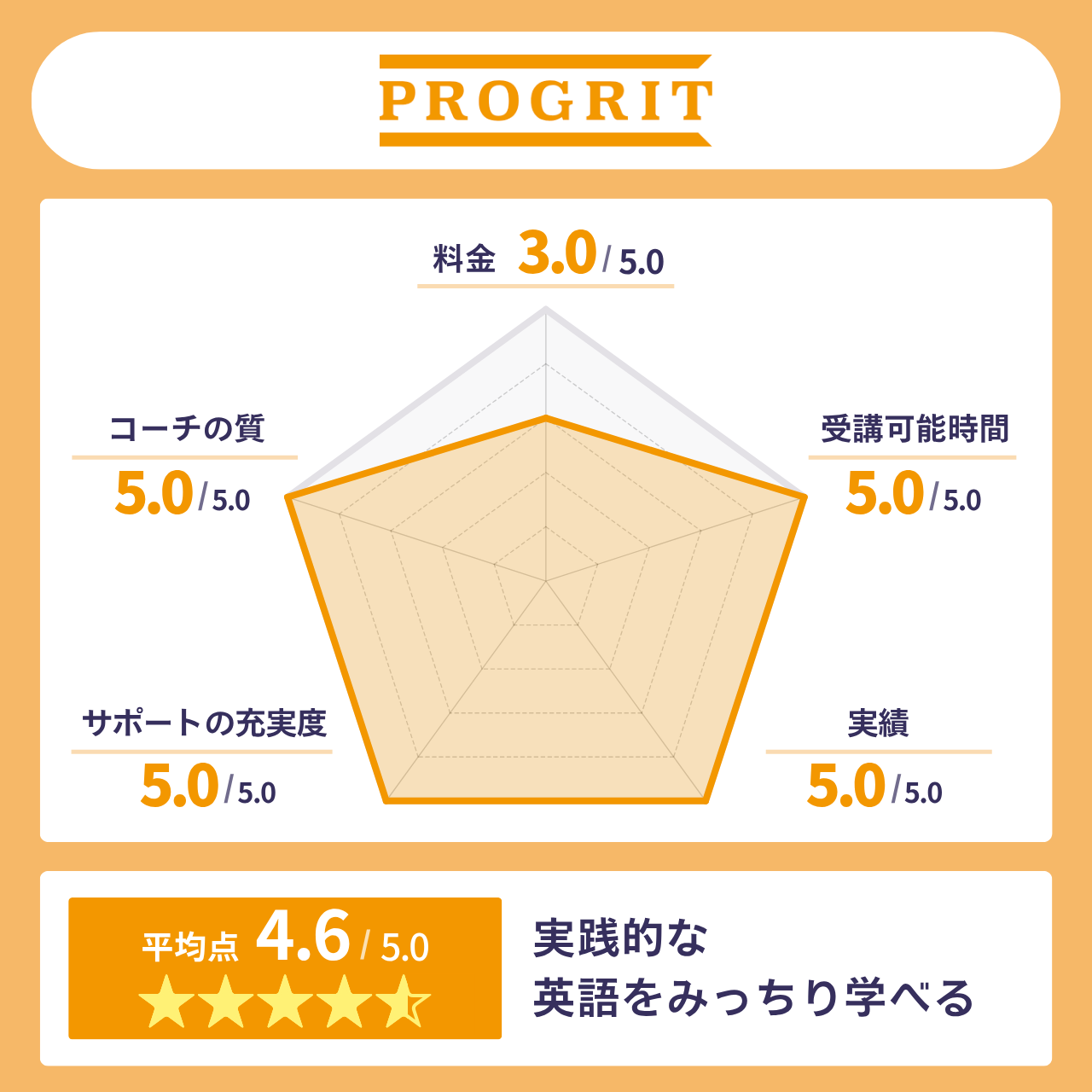 プログリット(PROGRIT)