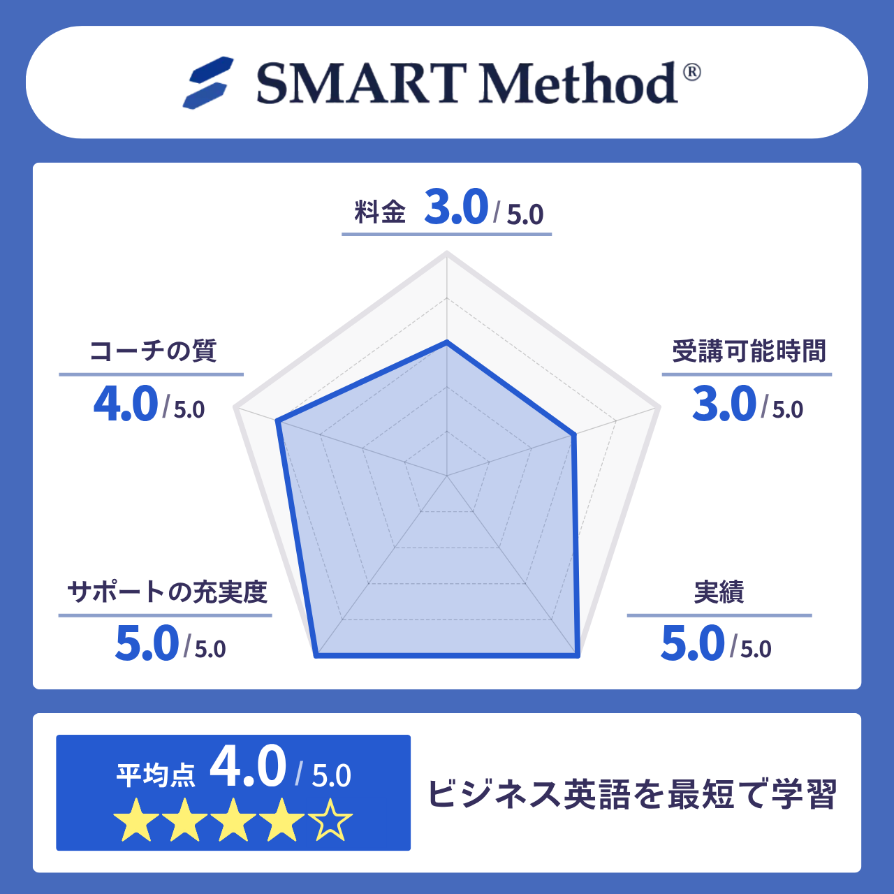 レアジョブ英会話(スマートメソッド)