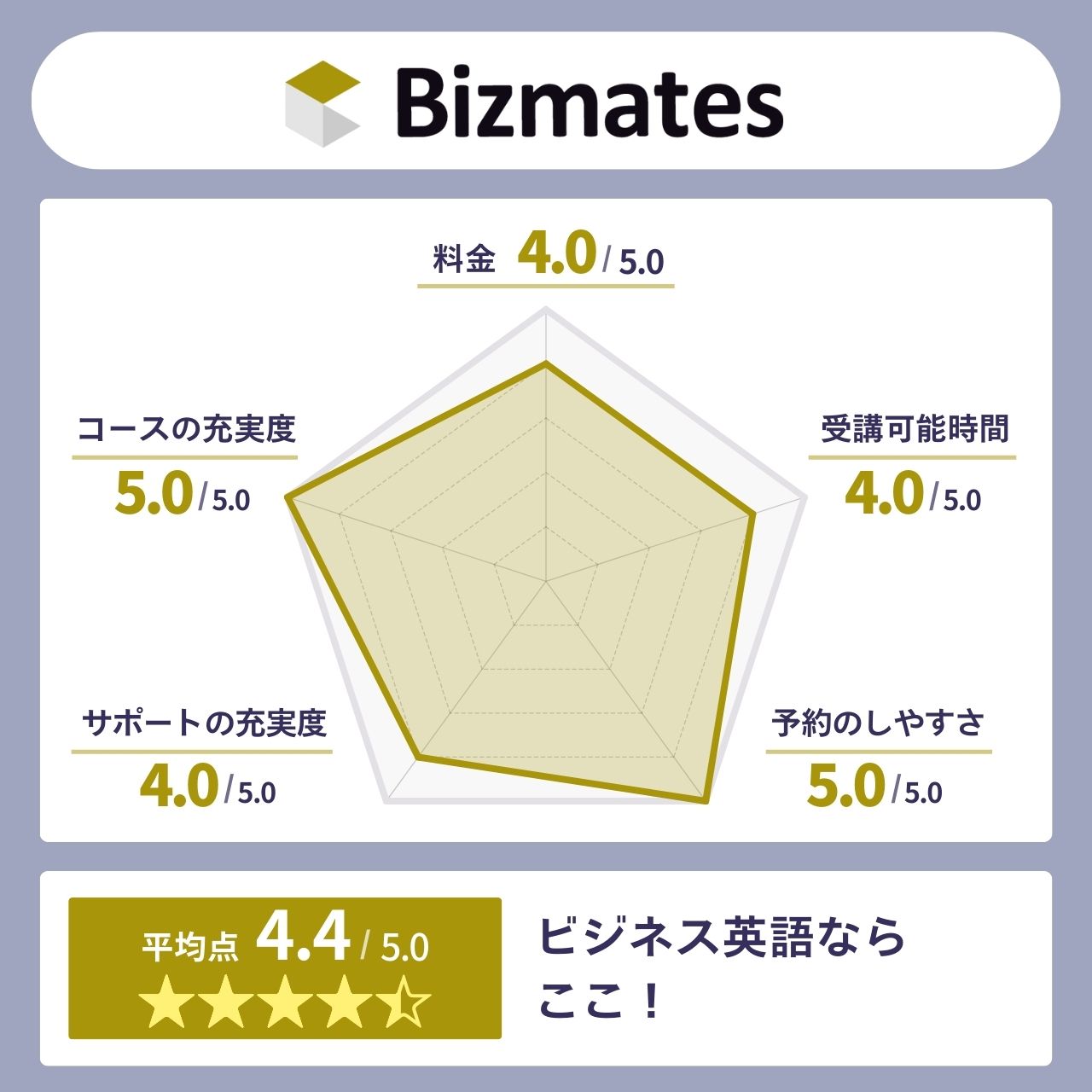 Bizmates