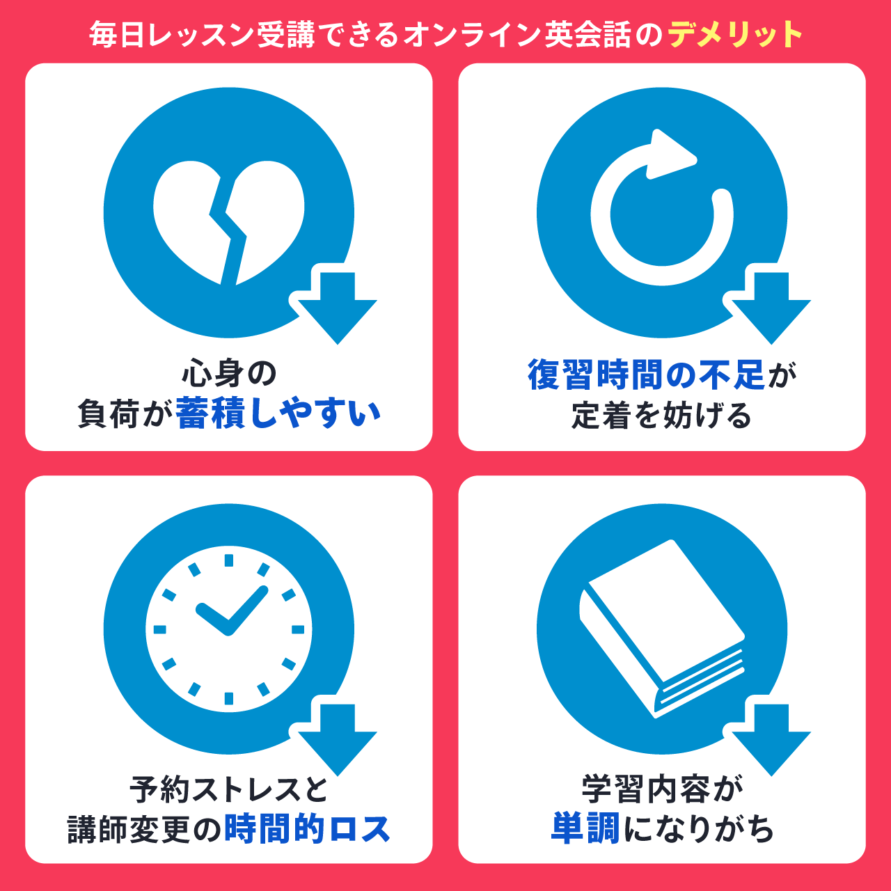 毎日レッスン受講できるオンライン英会話のデメリット