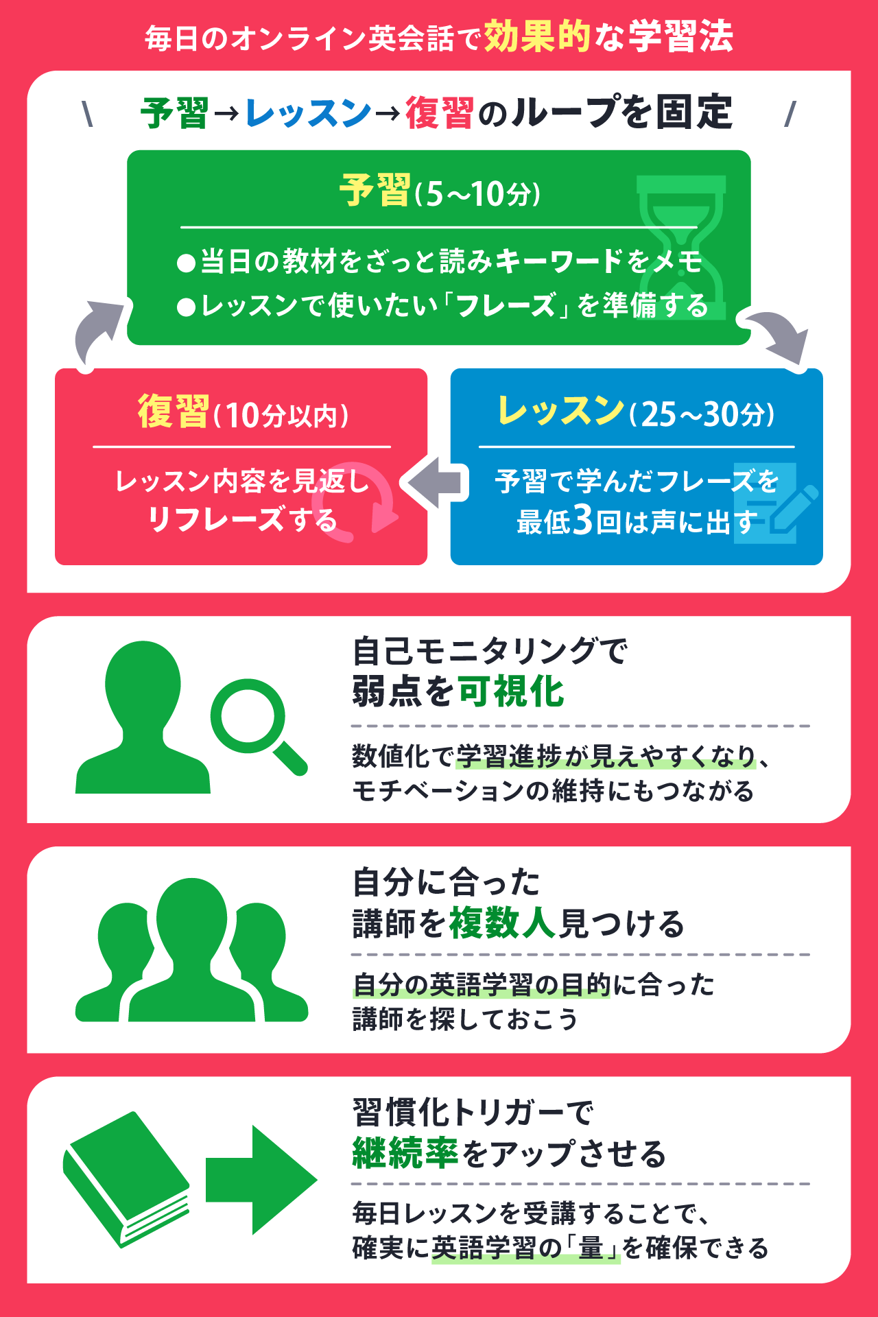 毎日のオンライン英会話で効果的な学習法は？