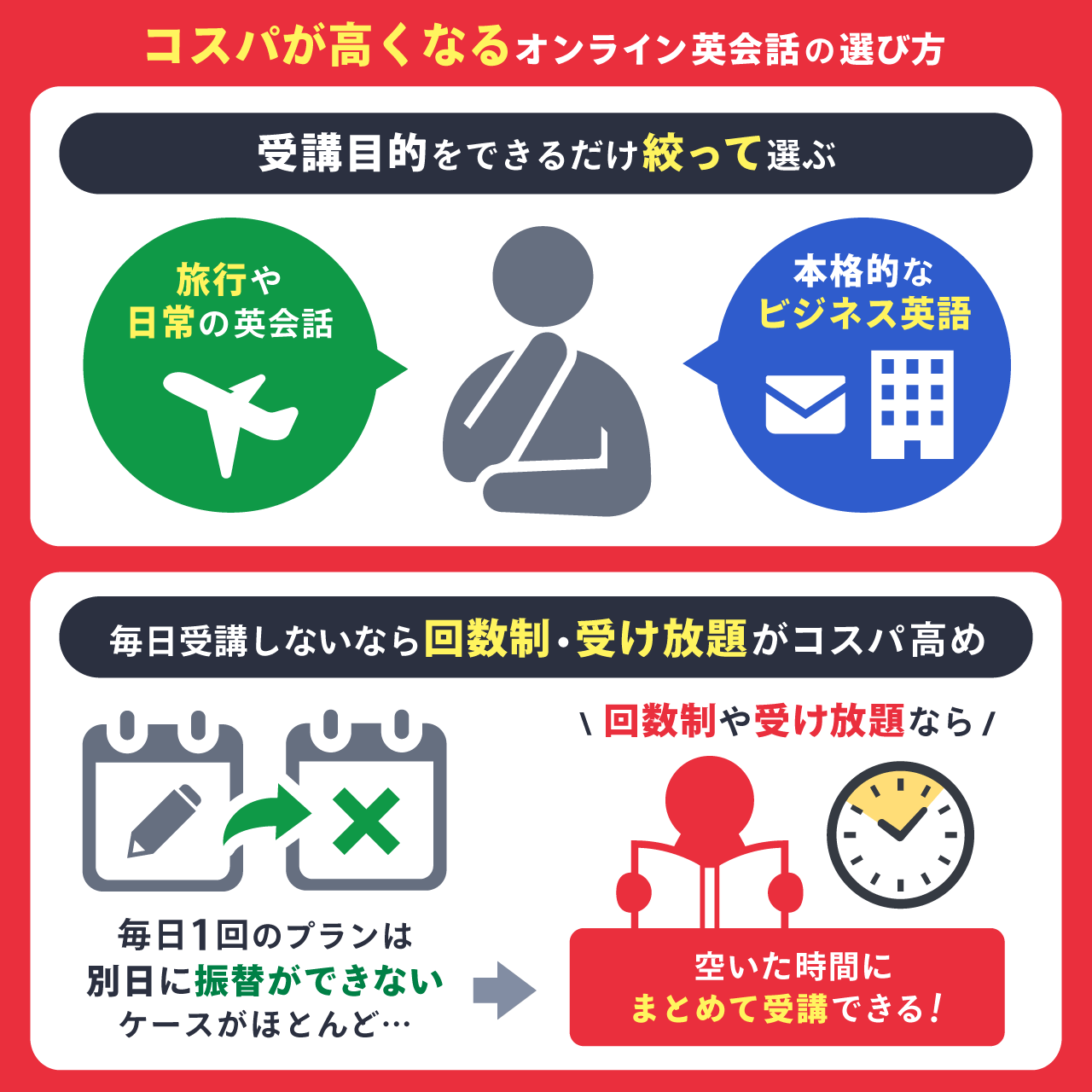 コスパが高くなるオンライン英会話の選び方