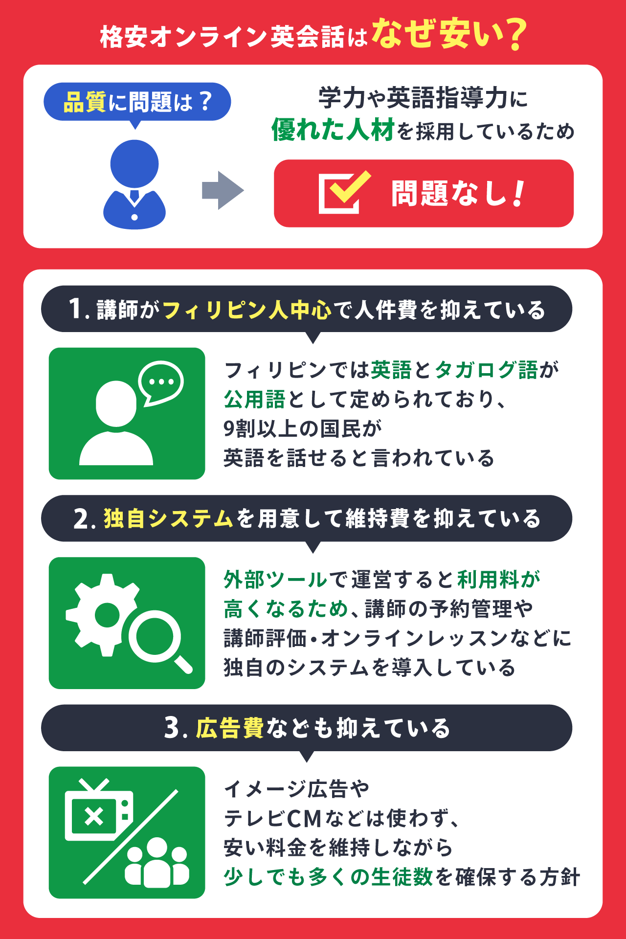格安オンライン英会話が安い理由