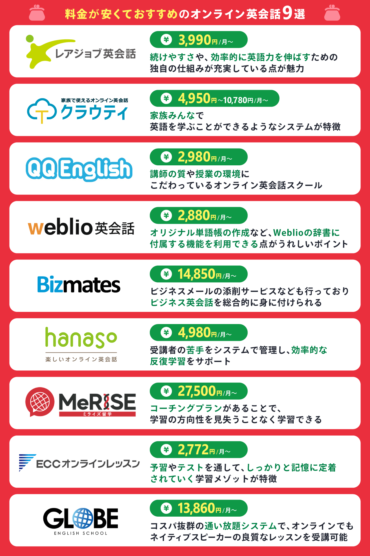 料金が安くておすすめのオンライン英会話9選