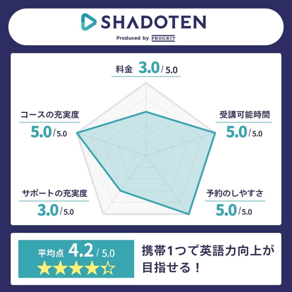 シャドテン