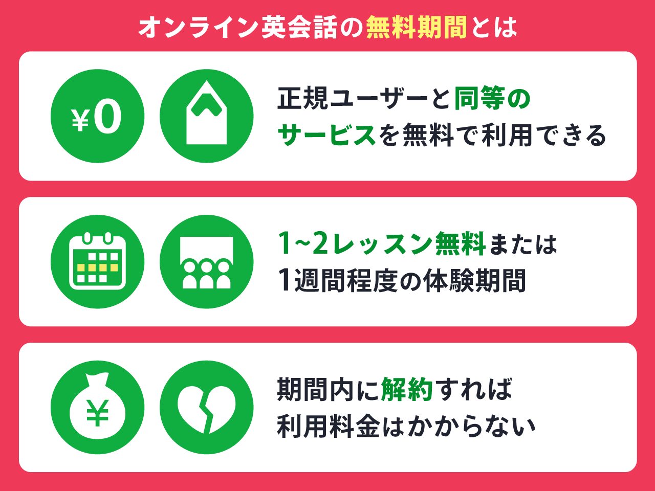 オンライン英会話の無料期間とは？