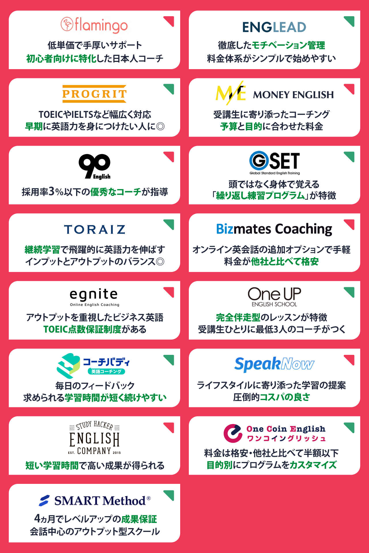 おすすめオンライン英語コーチングスクール