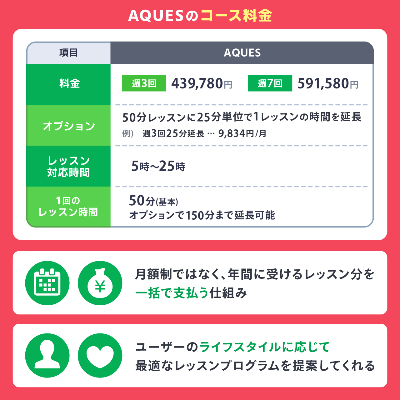 AQUESのコース・料金