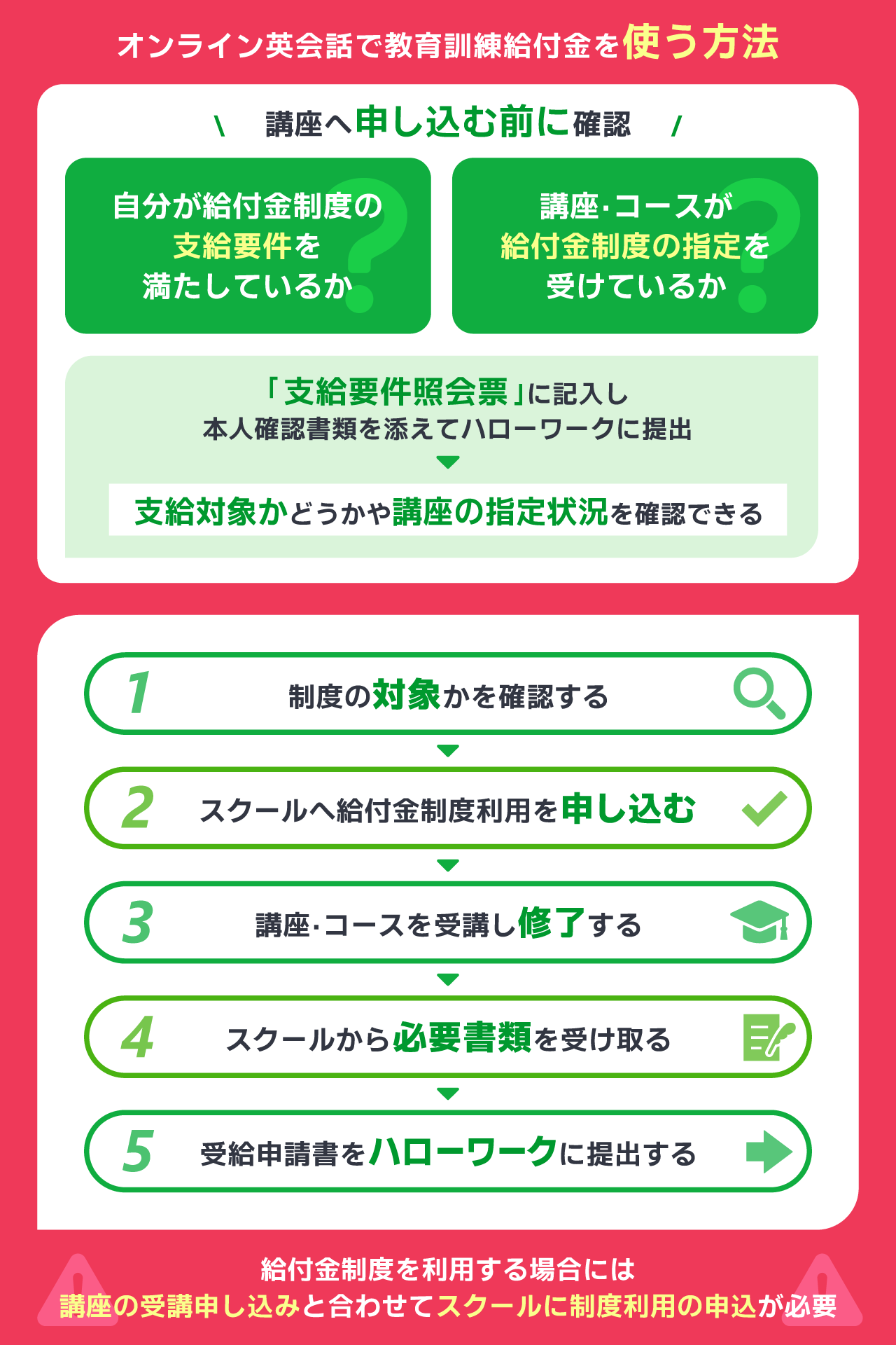 オンライン英会話で教育訓練給付金を使う方法