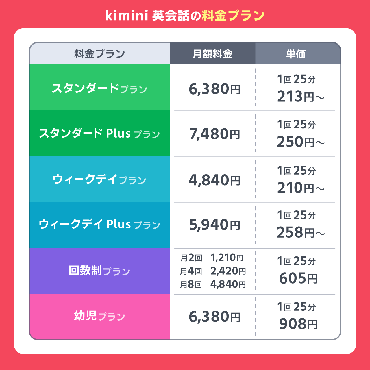 kimini英会話の料金プラン