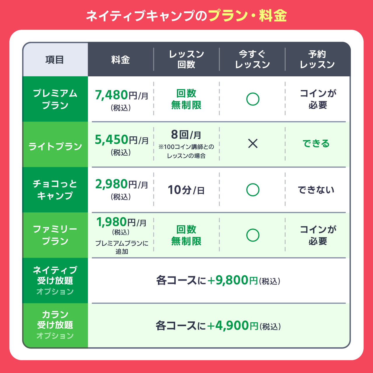 ネイティブキャンプのプラン・料金