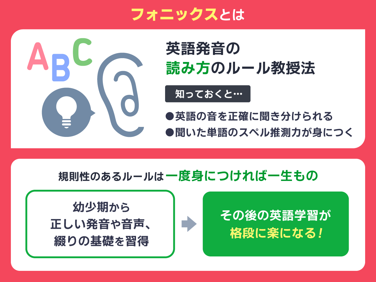 フォニックスとは