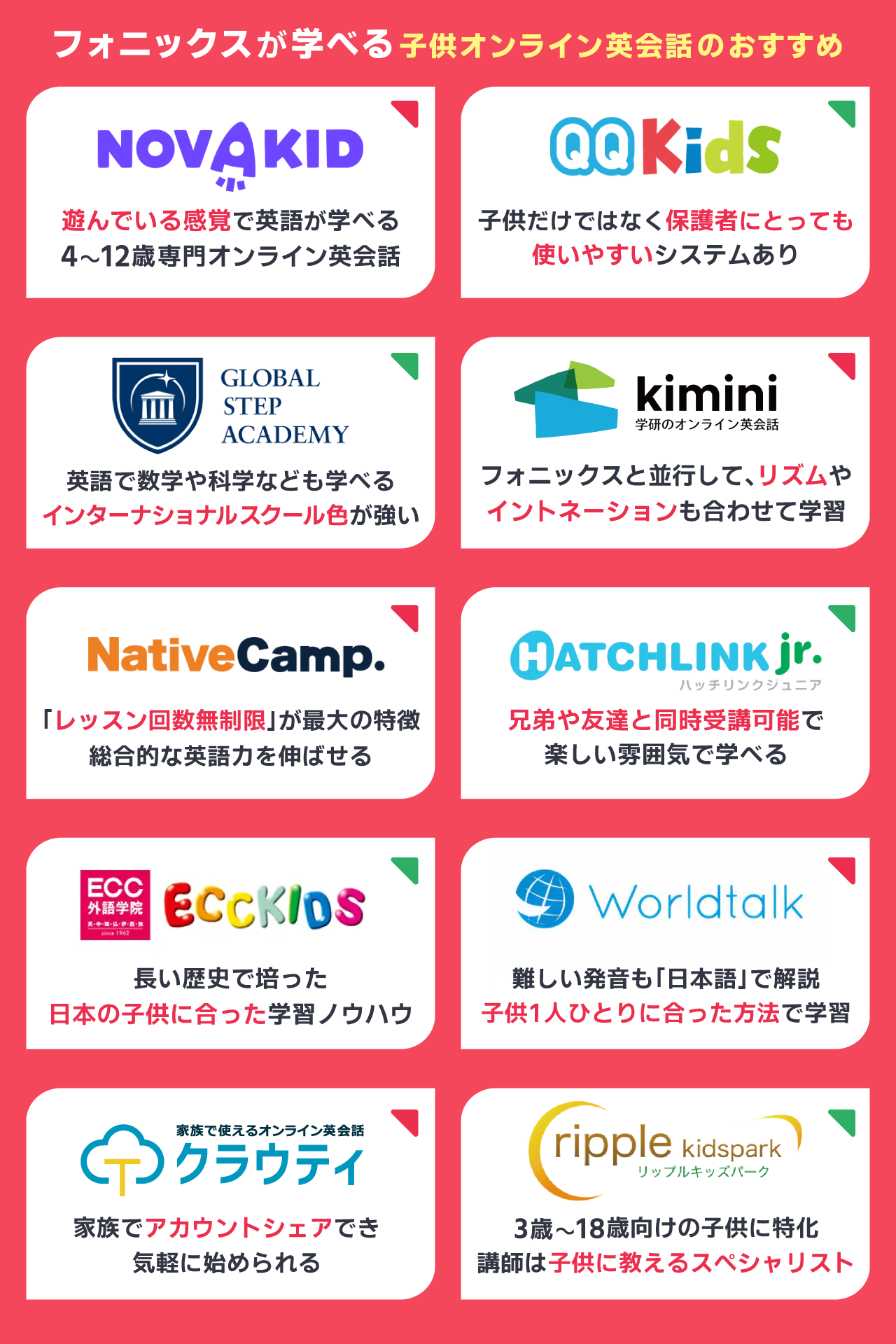 フォニックスが学べる子供オンライン英会話のおすすめ