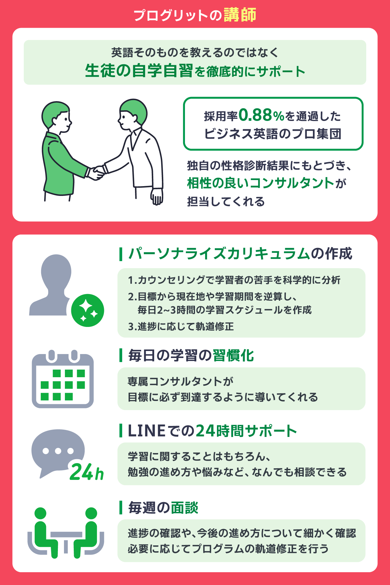 プログリット(PROGRIT)の講師