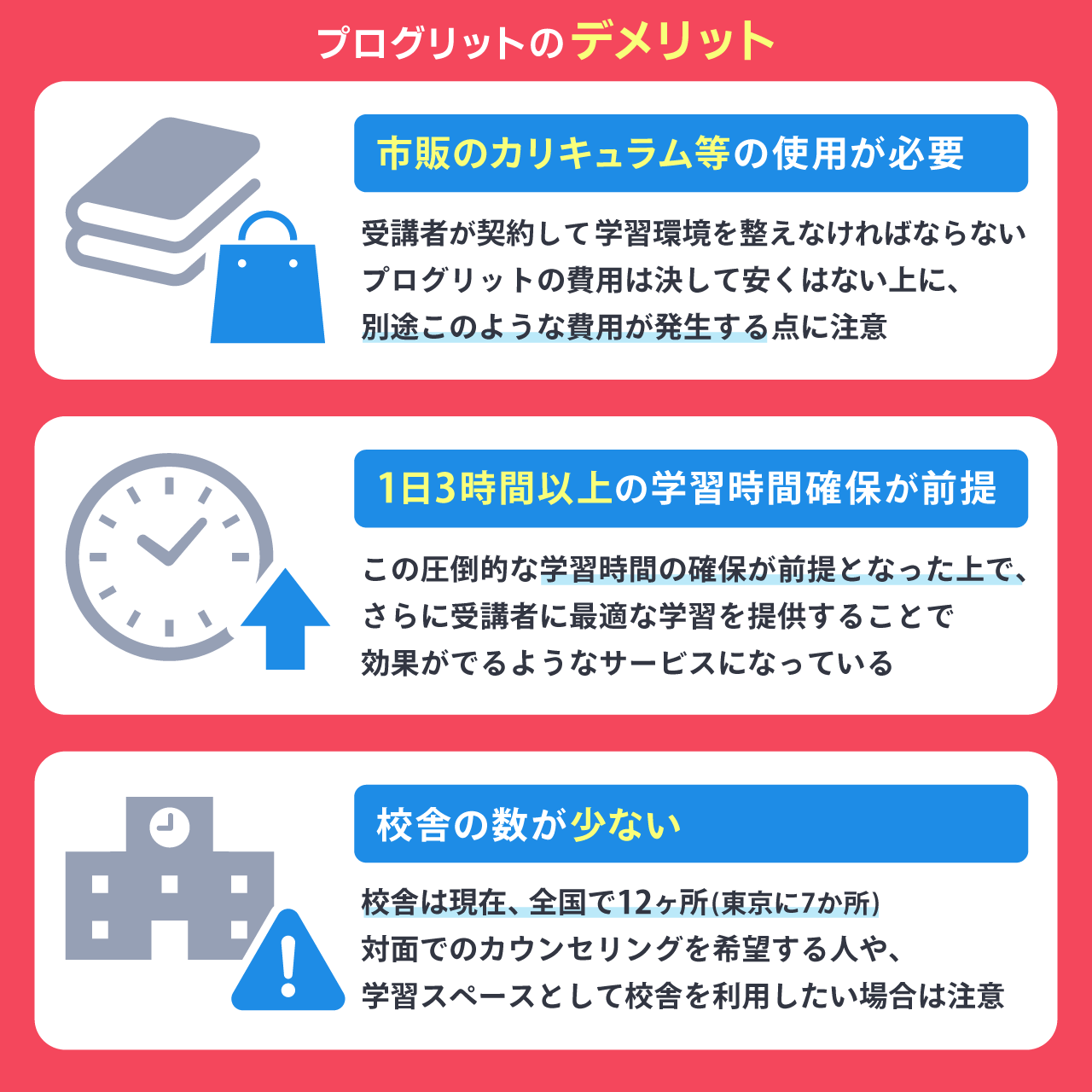 プログリット(PROGRIT)のデメリット